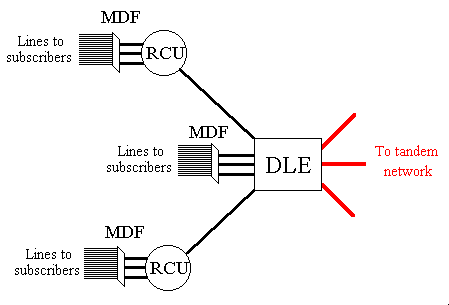 Diagram of a DLE and links
