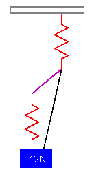 Springs diagram